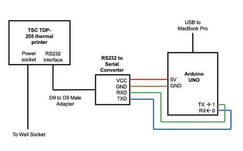 Image result for Arduino Uno USB Jack