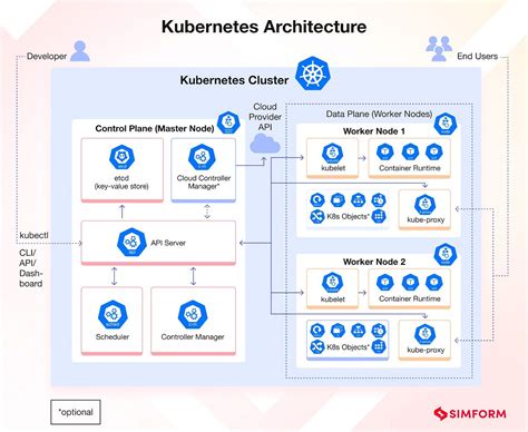 Image result for Kubernetes Engine