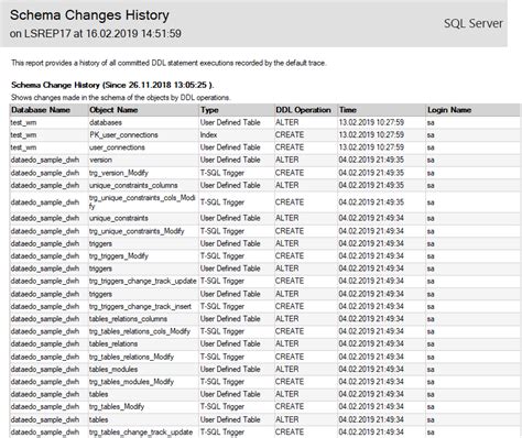 Image result for SQL Schema Change