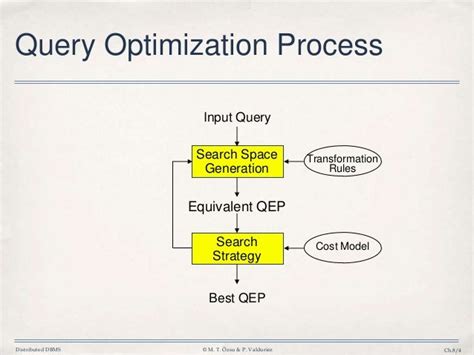Image result for Oracle Query Optimization Tips