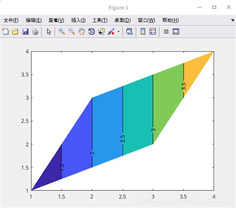 Toradh íomhá ar Contourf MATLAB Percentage