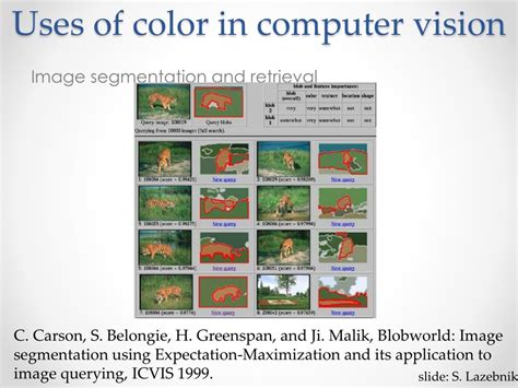 Colur Map Computer Vision に対する画像結果