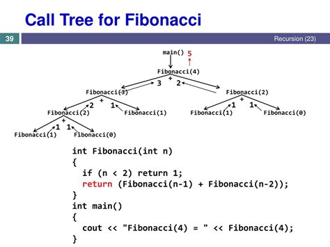Image result for Fibonacci of 5 Recursion Tree
