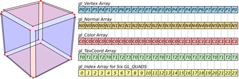 Image result for Grid to Vector WebGL