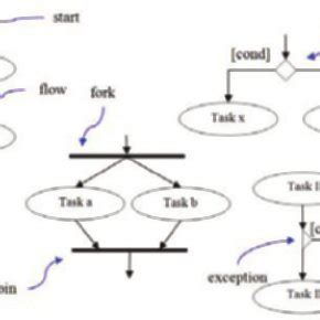 Research Task Logi に対する画像結果