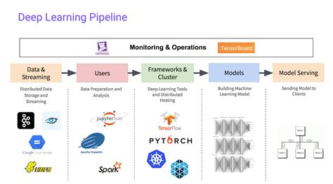 Image result for Modeling Pipeline Machine Learning