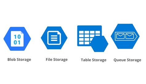Image result for Azure Storage Queue Icon