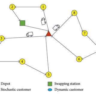Résultat d’images pour Logistic Distribution Cycle