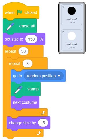 Counted Loop Scratch に対する画像結果