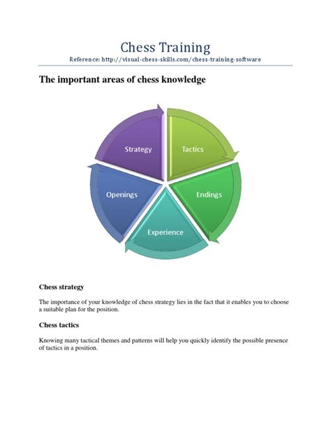Image result for Chess Training PDF
