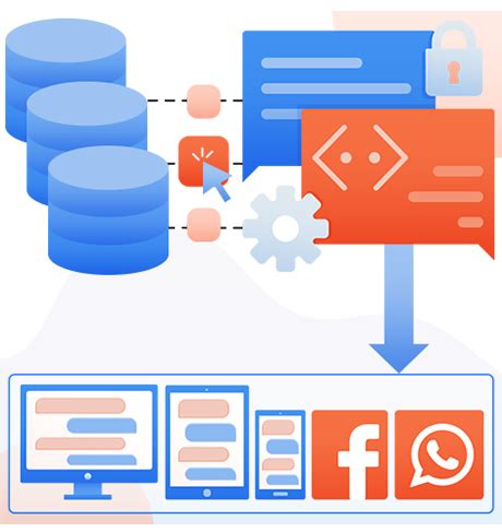 Image result for Low Code Platform Eco System