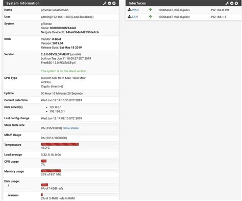Image result for pfSense Raspberry Pi