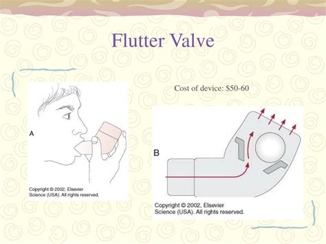Image result for Flutter Valve Directions