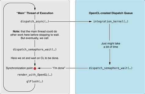 OpenCL Opencgl എന്നതിനുള്ള ഇമേജ് ഫലം