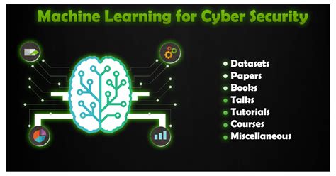 Machine Learning Cyber Security に対する画像結果