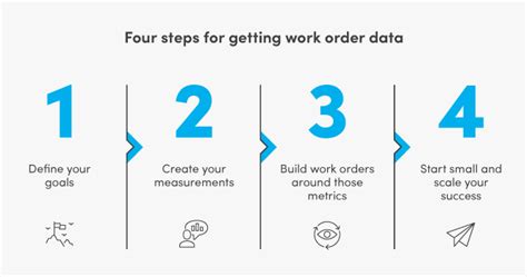 Image result for Work Order Planning Metrics