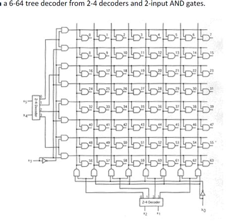 Image result for Decoder Tree