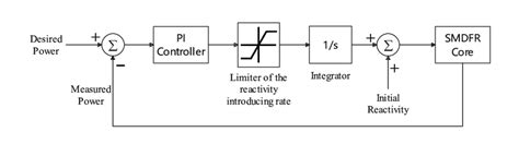 Image result for Basic Power Controlling System