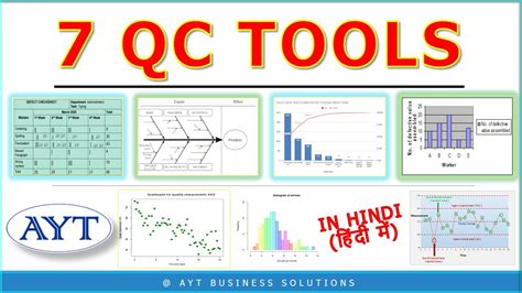 Afbeeldingsresultaten voor Quality Tools Problem Solving