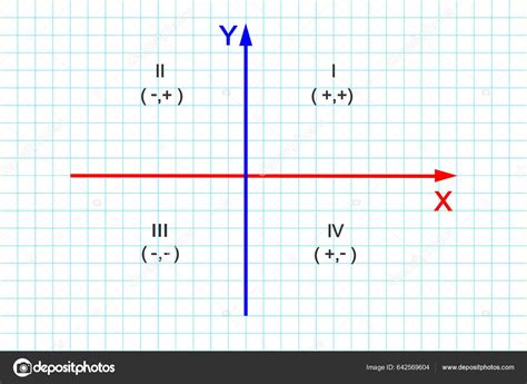 Afbeeldingsresultaten voor Grid Coordinate System