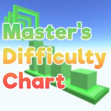 Image result for Create a Roblox Difficulty Chart