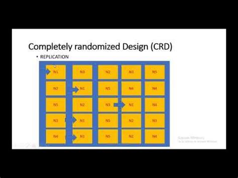 Image result for Completely Randomized Design Example in a Table Formet