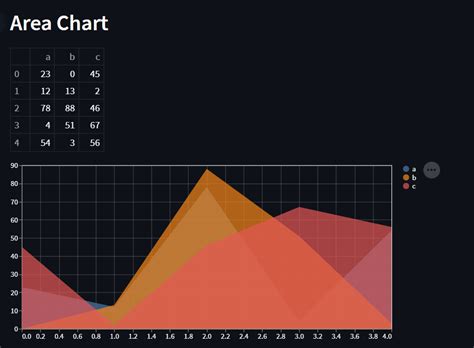 Toradh íomhá ar Visualization Using. Map