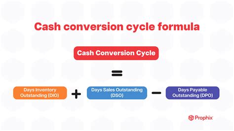 Toradh íomhá ar Customer Cash Operating Cycle