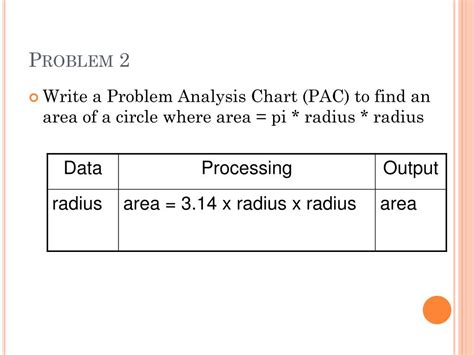 Image result for Problem Solved Computer