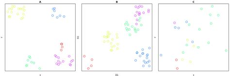 Image result for Spatial Patterns Cluster Scatter Graph