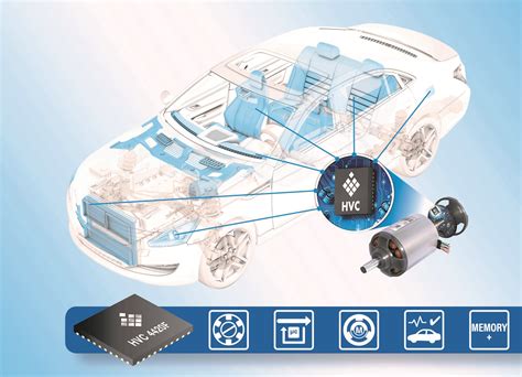 What Is Integrated Memory Controller に対する画像結果