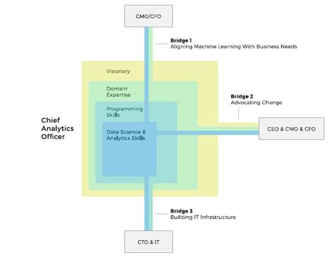 Image result for Oftware Engineering Practice