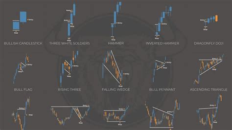 Afbeeldingsresultaten voor V Candlestick Pattern