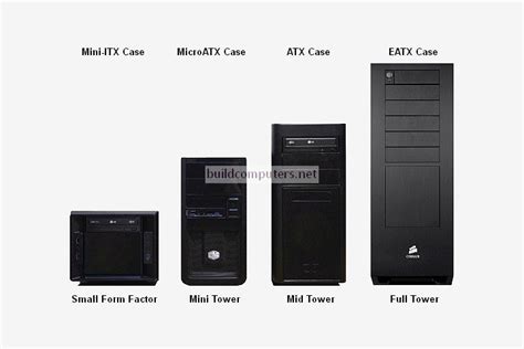 Image result for Typical Computer Tower Case