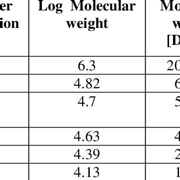 Image result for elution volume