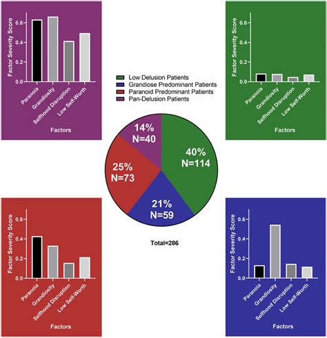 Delusion Subtypes എന്നതിനുള്ള ഇമേജ് ഫലം