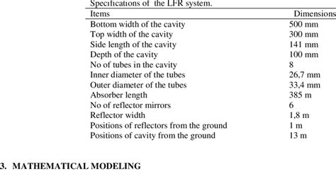 Image result for LFR for HP