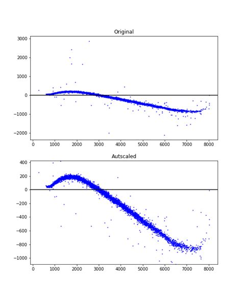 Image result for Matplotlib Plot Text at Position Outlier