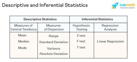 Different Types of Inferential Statistics に対する画像結果