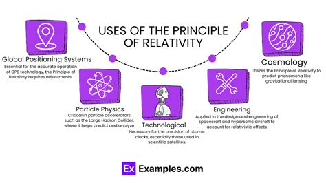 Toradh íomhá ar Physics Relativity