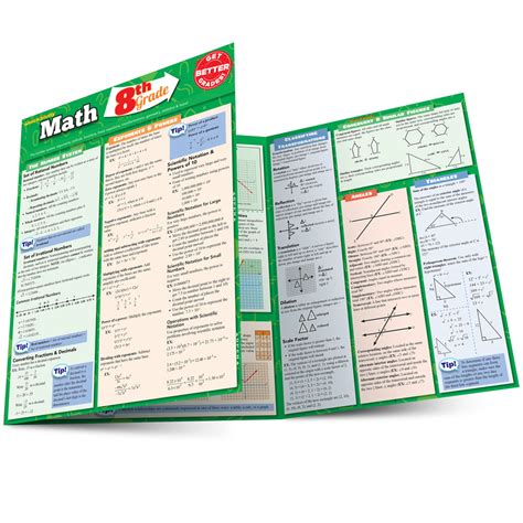 Toradh íomhá ar Eighth Grade Math Study Guide