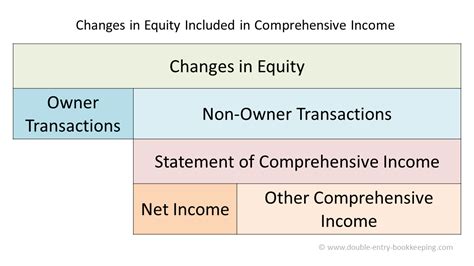 Statement of Comprehensive Income Format に対する画像結果