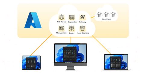 Image result for Overview of Azure Virtual Desktop