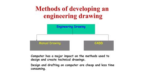 Example of Computer Aided Engineering Drawing に対する画像結果