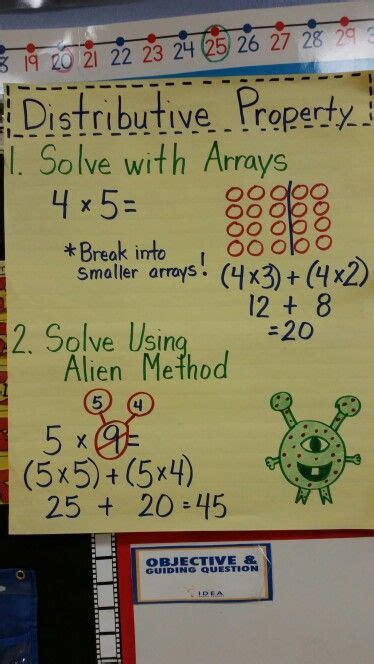 Image result for Distributive Property Examples 3rd Grade