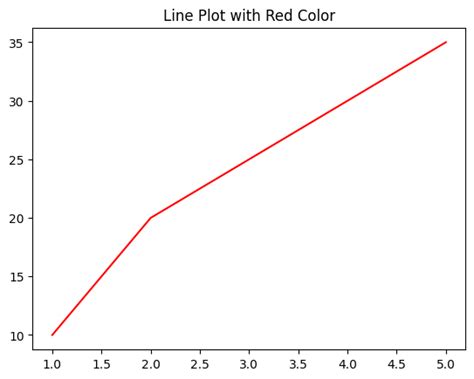 Image result for Line Color Matplotlib