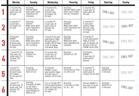 Image result for Example of 6 Week Training Programme Sailing