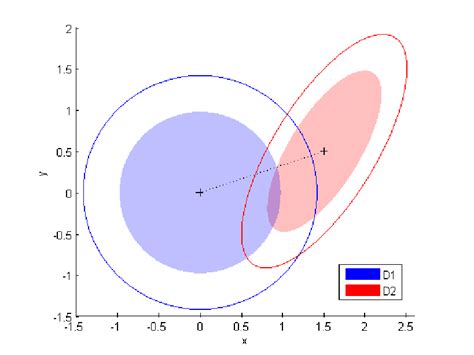 Bivariate Distribution Probabilities に対する画像結果