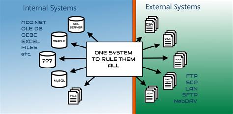 Image result for Export File Interface