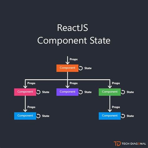 Image result for Styled Components React